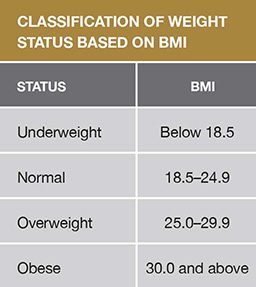 Tabel - Klasifikasi Status Berat Badan Berdasarkan BMI