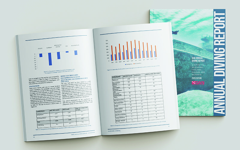 DAN Dispatch New Annual Diving Report Available DAN World